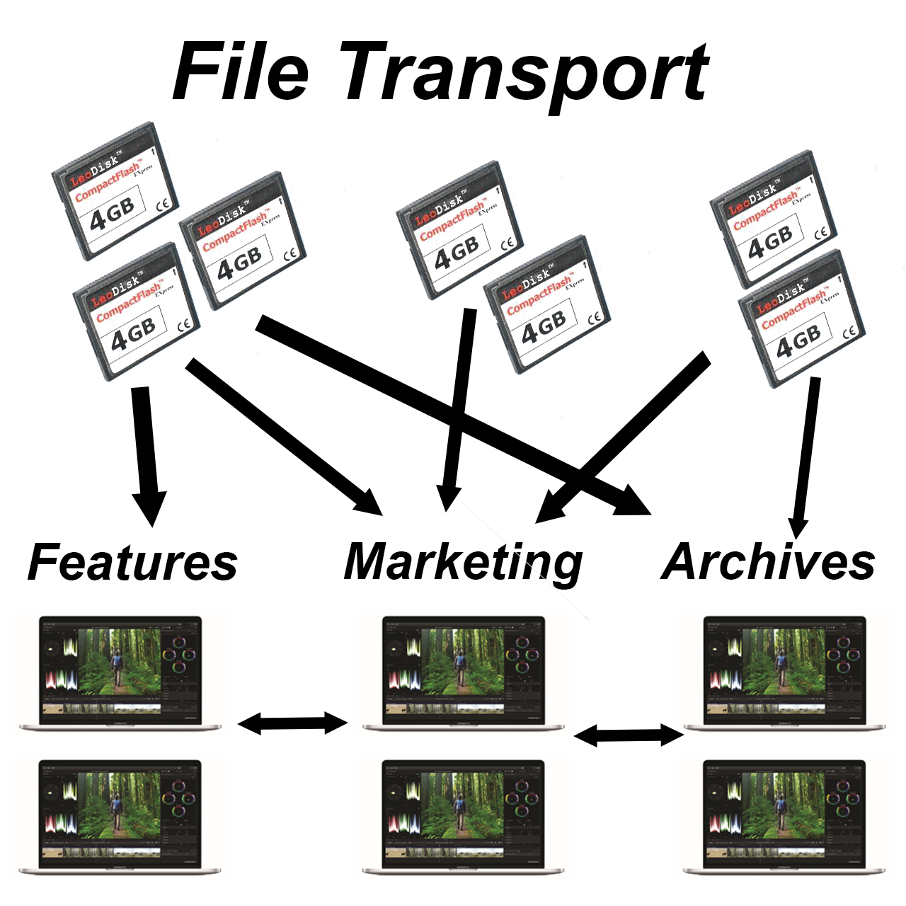 Adult Content Editing Corporate 