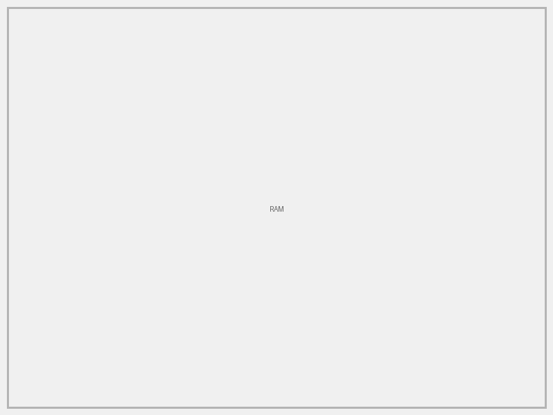 Adult Website Editing  