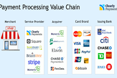 Adult Content merhant processing fees 